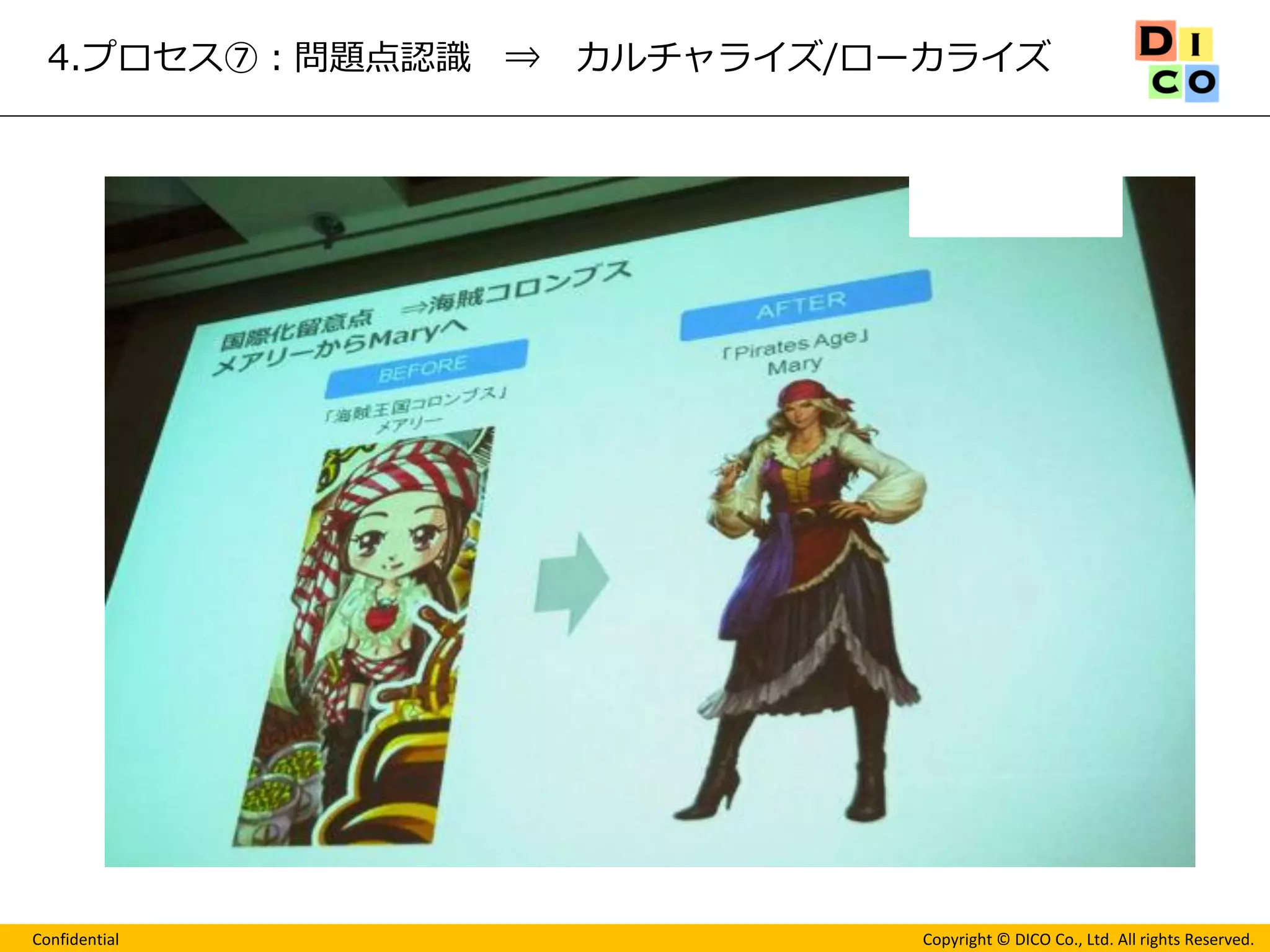 Confidential 
Copyright © DICO Co., Ltd. All rights Reserved. 
4.プロセス⑦：問題点認識 ⇒ カルチャライズ/ローカライズ  
