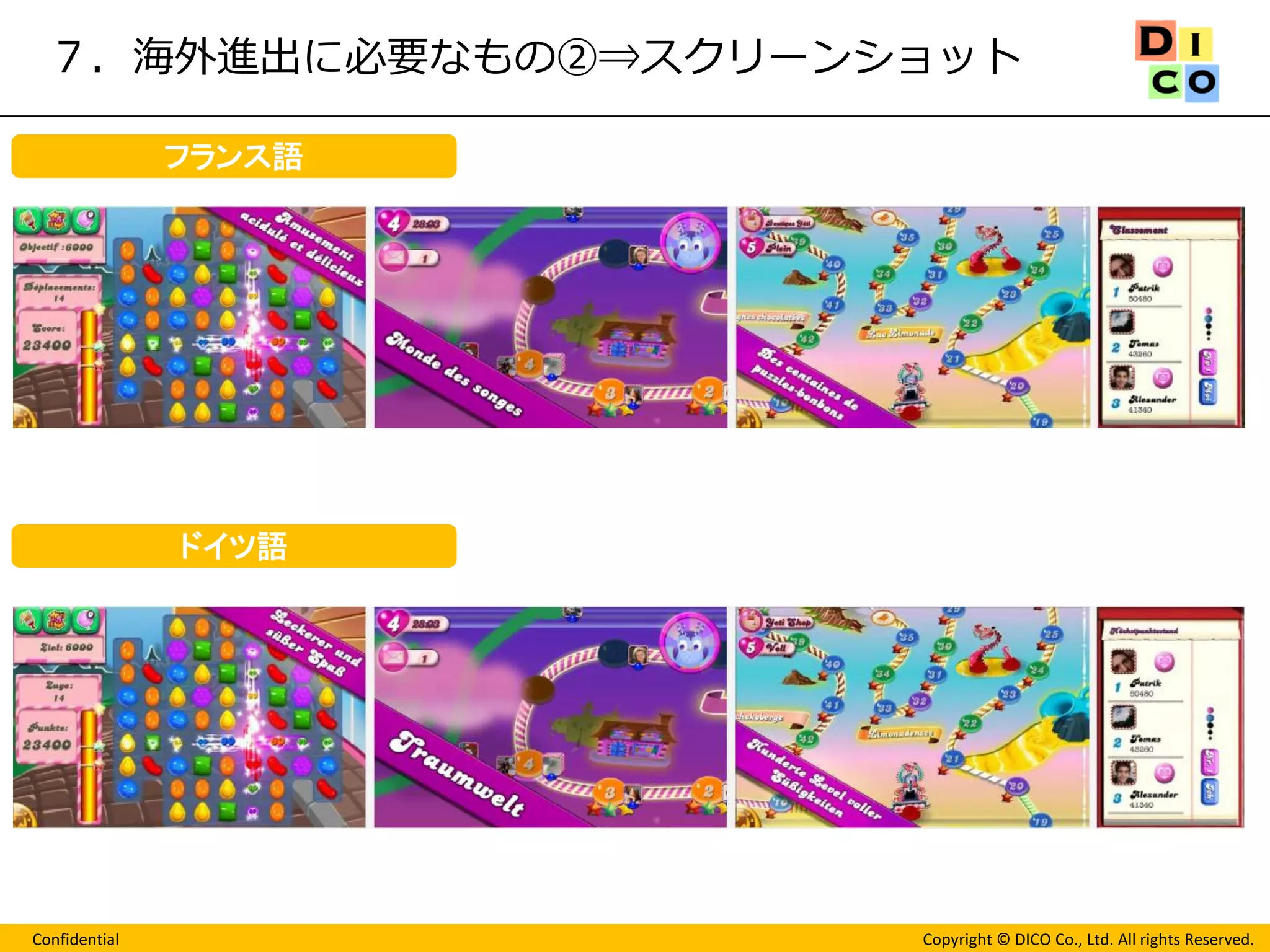 Confidential 
Copyright © DICO Co., Ltd. All rights Reserved. 
７．海外進出に必要なもの②⇒スクリーンショット 
フランス語 
ドイツ語  
