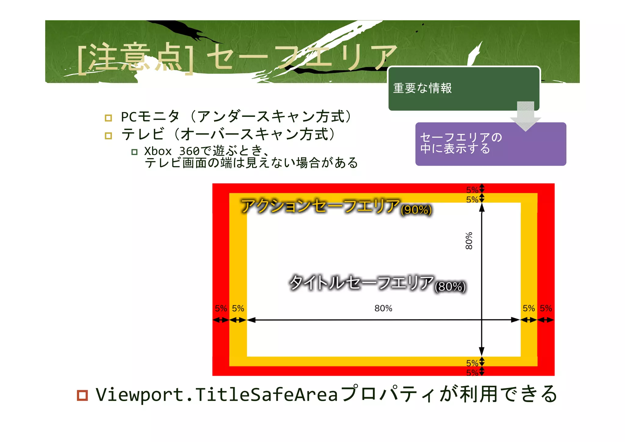 重要な情報

 PCモ タ（アンダ スキャン方式）
 PCモニタ（アンダースキャン方式）
 テレビ（オーバースキャン方式）         セーフエリアの
   Xbox 360で遊ぶとき、        中に表示する
   テレビ画面の端は見えない場合がある




Viewport.TitleSafeAreaプロパティが利用できる
 