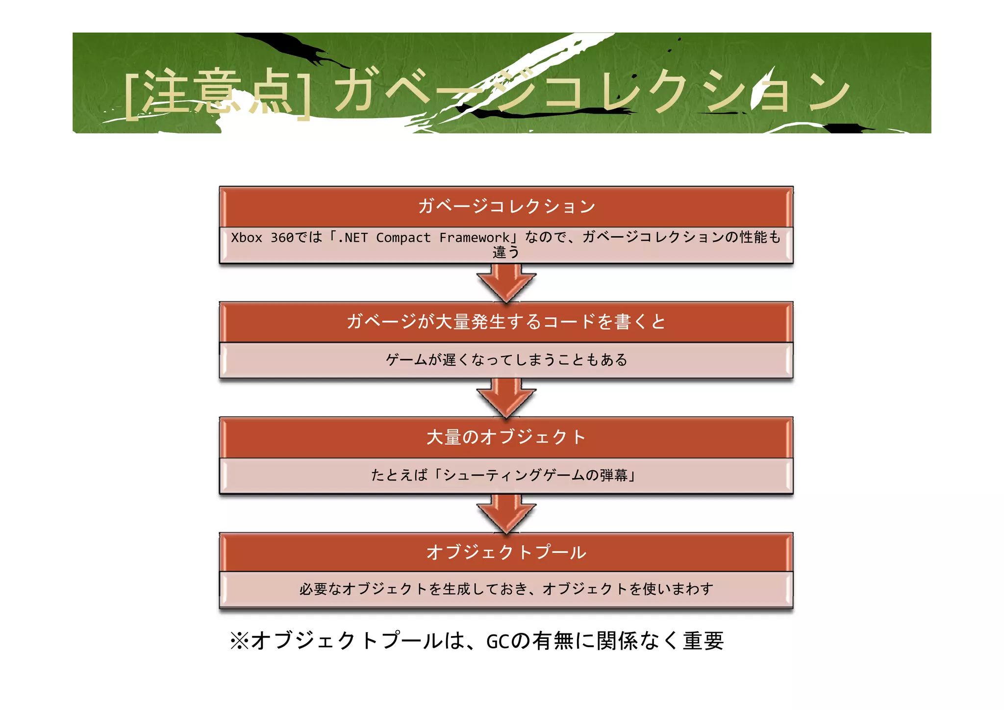 ガベージコレクション
Xbox 360では「.NET Compact Framework」なので、ガベージコレクションの性能も
                               違う



          ガベージが大量発生するコードを書くと

              ゲームが遅くなってしまうこともある
              ゲ ムが遅くな てしまう ともある




                  大量のオブジェクト

             たとえば「シューティングゲームの弾幕」




                  オブジェクトプール
      必要なオブジェクトを生成しておき、オブジェクトを使いまわす


※オブジェクトプールは、GCの有無に関係なく重要
 