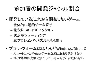 参加者の開発ジャンル割合
• 開発している/これから開発したいゲーム
 – 全体的に動的ゲーム寄り
 – 最も多いのは2Dアクション
 – 次点がシューティング
 – 3Dアクションやパズルもちらほら

• プラットフォームはほとんどWindows/DirectX
 – スマートフォンやFlashゲームなどはあまり見かけない
 – コミケ等の即売会で頒布している人もそこまで多くない
 