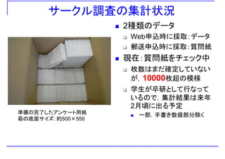 サークル調査の集計状況
2種類のデータ
Web申込時に採取 デ タWeb申込時に採取：データ
郵送申込時に採取：質問紙
現在：質問紙をチェック中
枚数はまだ確定していない枚数はまだ確定していない
が，10000枚超の模様
学生が卒研として行なって学生が卒研として行なって
いるので，集計結果は来年
2月頃に出る予定2月頃に出る予定
一部，手書き数値部分除く準備の完了したアンケート用紙
箱の底面サイズ：約500×550
 