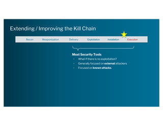 Extending / Improving the Kill Chain
Recon Weaponization Delivery Exploitation Installation Execution
Most Security Tools
• What if there is no exploitation?
• Generally focused on external attackers
• Focused on known attacks
 