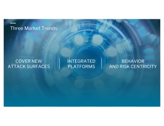 COVER NEW
ATTACK SURFACES
INTEGRATED
PLATFORMS
BEHAVIOR
AND RISK CENTRICITY
Three Market Trends
 