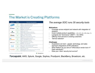 © 2020 Raffael Marty | 17
The Market is Creating Platforms
Motivations
- Coverage across endpoint and network with integration of
analytics
- Cover multiple product capabilities – (FW, DPI, IPS, VPN, Web, TI)
- Landgrab and ”dominance” (MSFT -> ID, AWS)
- Offering more services to existing customers
- “Service selection”
Challenges
- Acquisitions are hard – people, technology, and sales
approach integrations (GTM unification)
- What Platform do you bet on? What about vendor lock in?
Open standards?
- Does your ‘other’ security tool survive?
, AWS, Splunk, Google, Sophos, Proofpoint, BlackBerry, Broadcom, etc.
The average SOC runs 30 security tools
 