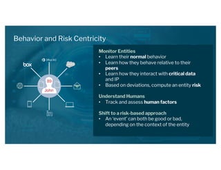 Behavior and Risk Centricity
Monitor Entities
• Learn their normal behavior
• Learn how they behave relative to their
peers
• Learn how they interact with critical data
and IP
• Based on deviations, compute an entity risk
Understand Humans
• Track and assess human factors
Shift to a risk-based approach
• An ‘event’ can both be good or bad,
depending on the context of the entity
89
John
 