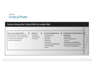 © 2020 Raffael Marty | 24
Critical Path
 