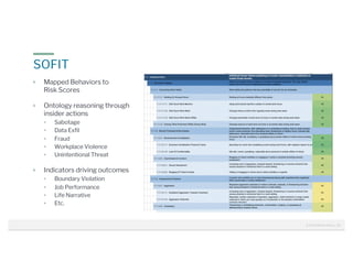 © 2020 Raffael Marty | 25
SOFIT
Mapped Behaviors to
Risk Scores
Ontology reasoning through
insider actions
• Sabotage
• Data Exfil
• Fraud
• Workplace Violence
• Unintentional Threat
Indicators driving outcomes
• Boundary Violation
• Job Performance
• Life Narrative
• Etc.
 