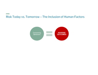 Risk Today vs. Tomorrow – The Inclusion of Human Factors
Concerning
Behaviors
ADVERSE
OUTCOMES
 