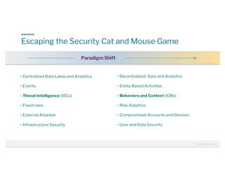 © 2020 Raffael Marty | 9
Centralized Data Lakes and Analytics
Events
Threat Intelligence (IOCs)
Fixed rules
External Attacker
Infrastructure Security
Paradigm Shift
Decentralized Data and Analytics
Entity Based Activities
Behaviors and Context (IOBs)
Risk Adaptive
Compromised Accounts and Devices
User and Data Security
Escaping the Security Cat and Mouse Game
 