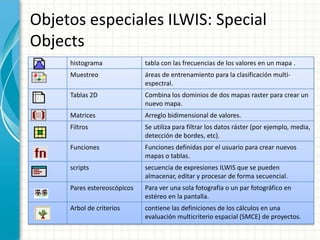 Objetosespeciales ILWIS: Special Objects