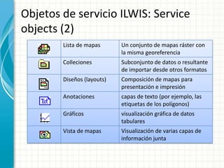 Objetos de servicio ILWIS: Service objects (2)
