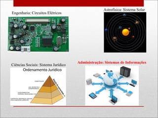 Engenharia: Circuitos Elétricos
Ciências Sociais: Sistema Jurídico
Astrofísica: Sistema Solar
Administração: Sistemas de Informações
 