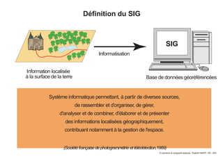 Définition du SIG
Système informatique permettant, à partir de diverses sources,
de rassembler et d'organiser, de gérer,
d'analyser et de combiner, d'élaborer et de présenter
des informations localisées géographiquement,
contribuant notamment à la gestion de l'espace.
(Société françaisedephotogrammétrie et télédétection,1989)
Information localisée
à la surface de la terre Base de données géoréférencées
SIG
Informatisation
© Laboratoire de cartographie appliquée - Élisabeth HABERT - IRD - 2000
 