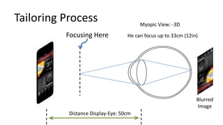 Tailoring Process                       Myopic View: -3D
          Focusing Here            He can focus up to 33cm (12in)




                                                                Blurred
                                                                Image
           Distance Display-Eye: 50cm
 