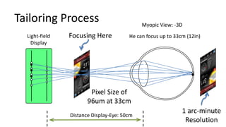 Tailoring Process                            Myopic View: -3D
  Light-field   Focusing Here           He can focus up to 33cm (12in)
    Display




                        Pixel Size of
                       96um at 33cm
                                                              1 arc-minute
                Distance Display-Eye: 50cm
                                                               Resolution
 