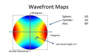 Wavefront Maps
                      90 degrees
                                               Sphere:           -2D
                                               Cylinder:         -1D
                                               Axis:              90°


                                   0 degrees
                         k

                                        Lens focal length in k

Zernike Polynomials
 