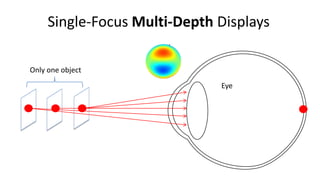 Single-Focus Multi-Depth Displays

Only one object
                              Eye
 
