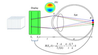 f(k)

Display

                  k
                                      Eye
                                            R




S1   S2
           t                         a
                        æ -k k - S2 ö
          R(S2 , k) = a ç       +   ÷+ k
                        è f (k)   t ø
 