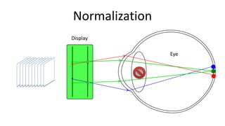 Normalization
Display

                Eye
 