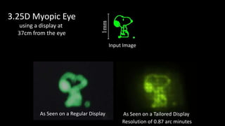 3.25D Myopic Eye




                                    1mm
   using a display at
  37cm from the eye
                                          Input Image




          As Seen on a Regular Display         As Seen on a Tailored Display
                                               Resolution of 0.87 arc minutes
 