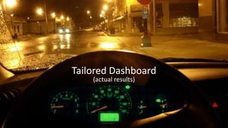 Tailored Dashboard
    (actual results)
 