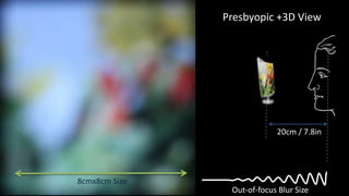 Presbyopic +3D View




                            20cm / 7.8in




8cmx8cm Size
                Out-of-focus Blur Size
 