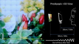 Presbyopic +3D View




                            20cm / 7.8in


                      50cm / 20in

8cmx8cm Size
                Out-of-focus Blur Size
 