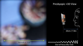 Presbyopic +3D View




                            20cm / 7.8in




8cmx8cm Size
                Out-of-focus Blur Size
 