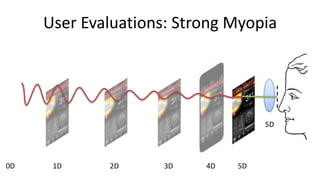 User Evaluations: Strong Myopia




                                    5D




0D    1D     2D      3D   4D   5D
 