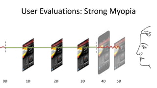 User Evaluations: Strong Myopia




0D    1D     2D      3D   4D   5D
 