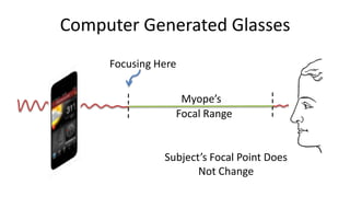 Computer Generated Glasses
     Focusing Here


                  Myope’s
                 Focal Range


               Subject’s Focal Point Does
                      Not Change
 