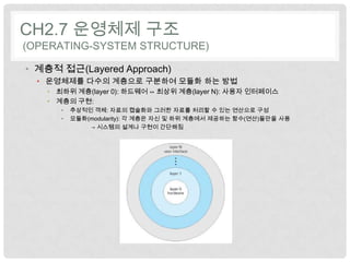 CH2.7 운영체제 구조
(OPERATING-SYSTEM STRUCTURE)

• 계층적 접근(Layered Approach)
  • 운영체제를 다수의 계층으로 구분하여 모듈화 하는 방법
   • 최하위 계층(layer 0): 하드웨어 ↔ 최상위 계층(layer N): 사용자 인터페이스
   • 계층의 구현:
      •   추상적인 객체: 자료의 캡슐화와 그러한 자료를 처리할 수 있는 연산으로 구성
      •   모듈화(modularity): 각 계층은 자신 및 하위 계층에서 제공하는 함수(연산)들만을 사용
              → 시스템의 설계나 구현이 간단해짐
 