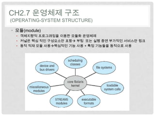 CH2.7 운영체제 구조
(OPERATING-SYSTEM STRUCTURE)

• 모듈(module)
  • 객체지향적 프로그래밍을 이용한 모듈화 운영체제
  • 커널은 핵심 적인 구성요소만 포함 부팅 또는 실행 중엔 부가적인 서비스만 링크
  • 동적 적재 모듈 사용핵심적인 기능 사용 + 특정 기능들을 동적으로 사용
 