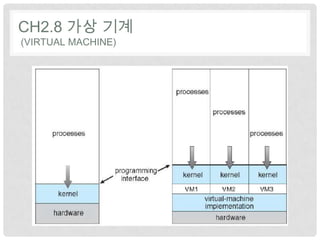 CH2.8 가상 기계
(VIRTUAL MACHINE)
 
