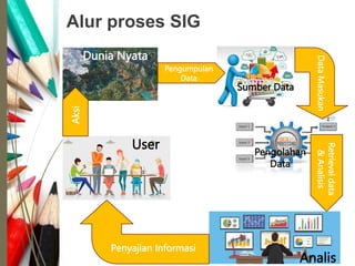 SIG 2 - Pendahuluan - Copy.pptx
