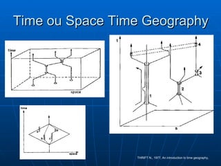 Time ou Space Time Geography THRIFT N., 1977, An introduction to time geography, 