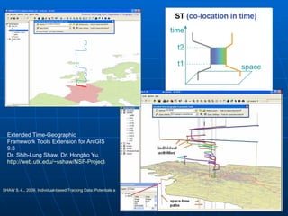 Extended Time-Geographic Framework Tools Extension for ArcGIS 9.3 Dr. Shih-Lung Shaw, Dr. Hongbo Yu, http://web.utk.edu/~sshaw/NSF-Project-Website/download.htm   SHAW S.-L., 2009, Individual-based Tracking Data: Potentials and Challenges to Transportation Geography, 