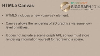 HTML5 Canvas
• Canvas supports:
• Basic shapes
• Images
• Transparency
• Compositing
• Transforms
• Basic animation
 