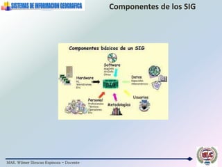 MAE. Wilmer Illescas Espinoza - Docente
Componentes de los SIG
 