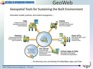 MAE. Wilmer Illescas Espinoza - Docente
GeoWeb
 