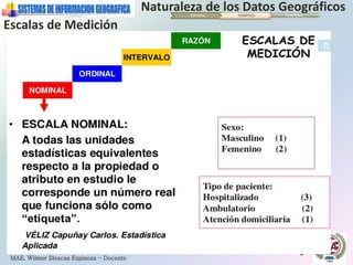 MAE. Wilmer Illescas Espinoza - Docente
Naturaleza de los Datos GeográficosESPACIAL TEMÁTICO TEMPORAL
Escalas de Medición
 