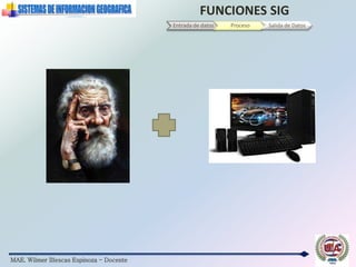 MAE. Wilmer Illescas Espinoza - Docente
FUNCIONES SIG
Entrada de datos Proceso Salida de Datos
 