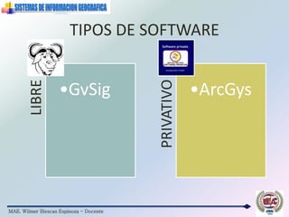 MAE. Wilmer Illescas Espinoza - Docente
TIPOS DE SOFTWARELIBRE
•GvSig
PRIVATIVO
•ArcGys
 