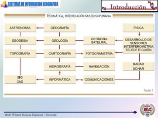 MAE. Wilmer Illescas Espinoza - Docente
 