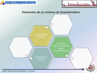 MAE. Wilmer Illescas Espinoza - Docente
Elementos de un sistema de Geotelemática
El centro de
control
La red de
telecomunicacines
para el
posicionamiento
Los terminales
móviles
 