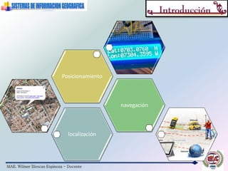 MAE. Wilmer Illescas Espinoza - Docente
localización
navegación
Posicionamiento
 
