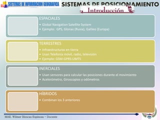 MAE. Wilmer Illescas Espinoza - Docente
SISTEMAS DE POSICIONAMIENTO
ESPACIALES
• Global Navigation Satellite System
• Ejemplo: GPS, Glonas (Rusia), Galileo (Europa)
TERRESTRES
• Infraestructuras en tierra
• Usan Telefonía móvil, radio, televisión
• Ejemplo: GSM-GPRS-UMTS
INERCIALES
• Usan sensores para calcular las posiciones durante el movimiento
• Acelerómetro, Giroscopios y odómetros
HÍBRIDOS
• Combinan los 3 anteriores
 