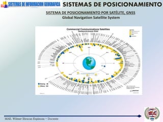MAE. Wilmer Illescas Espinoza - Docente
SISTEMAS DE POSICIONAMIENTO
SISTEMA DE POSICIONAMIENTO POR SATÉLITE, GNSS
Global Navigation Satellite System
 