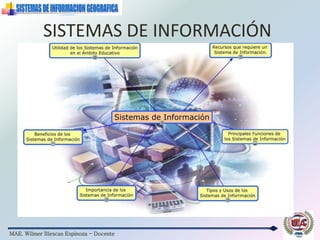 MAE. Wilmer Illescas Espinoza - Docente
SISTEMAS DE INFORMACIÓN
 